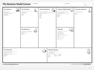 The Business Model Canvas




                            18
 