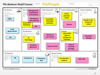 PeePoople
              Management,
The Business Model Canvas
              Coordination
                                 ...