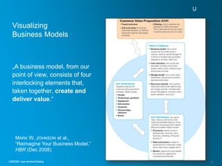 Visualizing
Business Models



„A business model, from our
point of view, consists of four
interlocking elements that,
taken together, create and
deliver value.“




 MARK W. JOHNSON et al.,
 “Reimagine Your Business Model,”
 HBR (Dec 2008)

                                    6
 