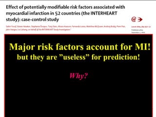 Lancet 2004
364:937-52
Major risk factors account for MI!
but they are ”useless” for prediction!
Why?Why?
Individual vulnerability varies greatly!
Protective factors?
 
