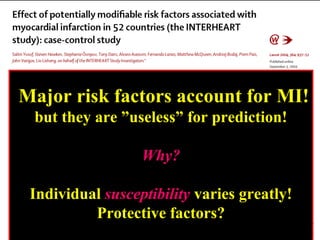 Lancet 2004
364:937-52
Major risk factors account for MI!
but they are ”useless” for prediction!
Why?Why?
Individual susceptibilitysusceptibility varies greatly!
Protective factors?
 