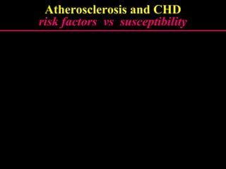 Atherosclerosis and CHD
risk factors vs susceptibilityrisk factors vs susceptibility
 