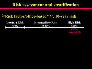 Risk assessment and stratification
Risk factor/office-basedNCEP
, 10-year risk
Intermediate Risk
10-20%
High Risk
>20%
Low(er) Risk
<10%
CHDCHD &&
equivalentsequivalents
 