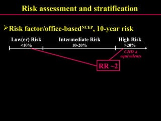 Risk assessment and stratification
Risk factor/office-basedNCEP
, 10-year risk
Intermediate Risk
10-20%
High Risk
>20%
Low(er) Risk
<10%
RR ~2RR ~2
CHDCHD &&
equivalentsequivalents
 