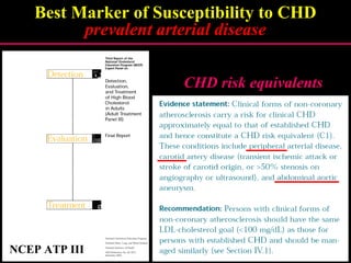 Best Marker of Susceptibility to CHD
prevalent arterial diseaseprevalent arterial disease
CHD risk equivalentsCHD risk equivalents
NCEP ATP III
 