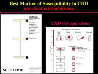 CHD risk equivalentsCHD risk equivalents
NCEP ATP III
Best Marker of Susceptibility to CHD
prevalent arterial diseaseprevalent arterial disease
 