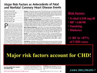 Risk factorsRisk factors
• S-cholS-chol ≥≥240 mg/dl240 mg/dl
• BP >140/90BP >140/90
• SmokingSmoking
• DiabetesDiabetes
≥1 RF in >87%1 RF in >87%
of CHD casesof CHD cases
JAMA 2003;290:891-7
Major risk factors account for CHD!
 