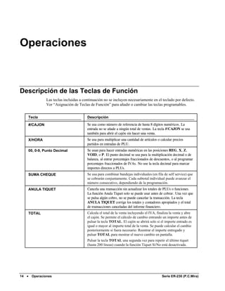 Operaciones



Descripción de las Teclas de Función
                 Las teclas incluidas a continuación no se incluyen necesariamente en el teclado por defecto.
                 Ver “Asignación de Teclas de Función” para añadir o cambiar las teclas programables.


       Tecla                              Descripción

       #/CAJON                            Se usa como número de referencia de hasta 8 dígitos numéricos. La
                                          entrada no se añade a ningún total de ventas. La tecla #/CAJON se usa
                                          también para abrir el cajón sin hacer una venta.
       X/HORA                             Se usa para multiplicar una cantidad de artículos o calcular precios
                                          partidos en entradas de PLU.
       00, 0-9, Punto Decimal             Se usan para hacer entradas numéricas en las posiciones REG, X, Z,
                                          VOID, o P. El punto decimal se usa para la multiplicación decimal o de
                                          balanza, al entrar porcentajes fraccionados de descuentos, o al programar
                                          porcentajes fraccionados de IVAs. No use la tecla decimal para marcar
                                          importes directos a PLUs.
       SUMA CHEQUE                        Se usa para combinar bandejas individuales (en fila de self service) que
                                          se cobrarán conjuntamente. Cada subtotal individual puede avanzar el
                                          número consecutivo, dependiendo de la programación.
       ANULA TIQUET                       Cancela una transacción sin actualizar los totales de PLUs o funciones.
                                          La función Anula Tiquet solo se puede usar antes de cobrar. Una vez que
                                          se pulsa algún cobro, no se puede cancelar la transacción. La tecla
                                          ANULA TIQUET corrige los totales y contadores apropiados y el total
                                          de transacciones canceladas del informe financiero.
       TOTAL                              Calcula el total de la venta incluyendo el IVA, finaliza la venta y abre
                                          el cajón. Se permite el cálculo de cambio entrando un importe antes de
                                          pulsar la tecla TOTAL. El cajón se abrirá solo si el importe entrado es
                                          igual o mayor al importe total de la venta. Se puede calcular el cambio
                                          posteriormente si fuera necesario. Reentrar el importe entregado y
                                          pulsar TOTAL para mostrar el nuevo cambio en pantalla.
                                          Pulsar la tecla TOTAL una segunda vez para repetir el último tiquet
                                          (hasta 200 líneas) cuando la función Tiquet Sí/No está desactivada.




14 •    Operaciones                                                                           Serie ER-230 (P.C.Mira)
 