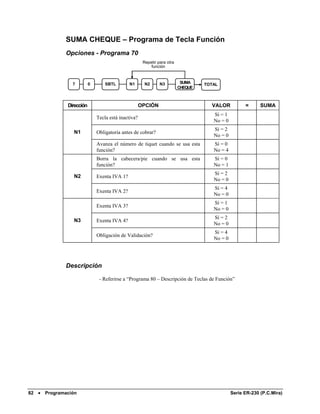 SUMA CHEQUE – Programa de Tecla Función
              Opciones - Programa 70
                                                       Repetir para otra
                                                           función



                 7         0       SBTL        N1       N2      N3          SUMA    TOTAL
                                                                           CHEQUE



               Dirección                              OPCIÓN                          VALOR           =      SUMA
                                                                                       Sí = 1
                               Tecla está inactiva?
                                                                                       No = 0
                                                                                       Sí = 2
                 N1            Obligatoria antes de cobrar?
                                                                                       No = 0
                               Avanza el número de tiquet cuando se usa esta           Sí = 0
                               función?                                                No = 4
                               Borra la cabecera/pie cuando se usa esta                Sí = 0
                               función?                                                No = 1
                                                                                       Sí = 2
                 N2            Exenta IVA 1?
                                                                                       No = 0
                                                                                       Sí = 4
                               Exenta IVA 2?
                                                                                       No = 0
                                                                                       Sí = 1
                               Exenta IVA 3?
                                                                                       No = 0
                                                                                       Sí = 2
                 N3            Exenta IVA 4?
                                                                                       No = 0
                                                                                       Sí = 4
                               Obligación de Validación?
                                                                                       No = 0




              Descripción

                                - Referirse a “Programa 80 – Descripción de Teclas de Función”




82 •   Programación                                                                             Serie ER-230 (P.C.Mira)
 