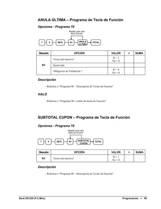 ANULA ÚLTIMA – Programa de Tecla de Función
                Opciones - Programa 70
                                                 Repetir para otra
                                                  tecla función



                   7          0       SBTL        N1       ANULA      TOTAL
                                                           ULTIMA



                 Dirección                               OPCIÓN                        VALOR        =    SUMA
                                                                                       Sí = 1
                                  Tecla está inactiva?
                                                                                       No = 0
                      N1          Reservado
                                                                                       Sí = 4
                                  Obligación de Validación ?
                                                                                       No = 0

                Descripción

                           - Referirse a “Programa 80 – Descripción de Teclas de Función”


                HALO

                           - Referirse a “Programa 90– Límite de teclas de Función”




                SUBTOTAL CUPON – Programa de Tecla de Función

                Opciones - Programa 70
                                                Repetir para otra
                                                tecla de función



                  7          0       SBTL        N1        SUBTOTAL     TOTAL
                                                            CUPÓN



                 Dirección                               OPCIÓN                        VALOR        =    SUMA
                                                                                       Sí = 1
                      N1          Tecla está inactiva?
                                                                                       No = 0

                Descripción

                           - Referirse a “Programa 80 – Descripción de Teclas de Función”




Serie ER-230 (P.C.Mira)                                                                         Programación •   89
 