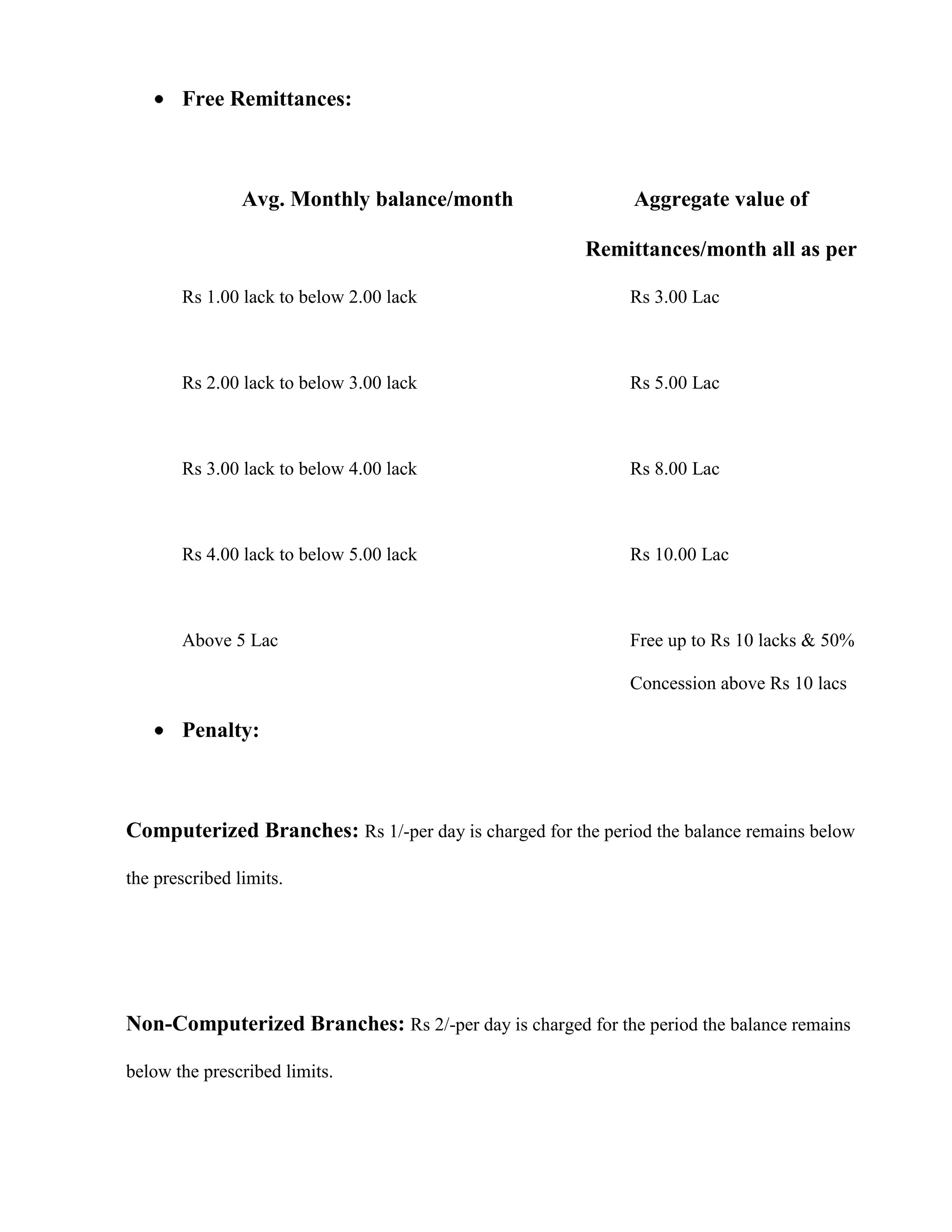 Free Remittances:



                Avg. Monthly balance/month                   Aggregate value of

                                                       Remittances/month all as per

       Rs 1.00 lack to below 2.00 lack                      Rs 3.00 Lac



       Rs 2.00 lack to below 3.00 lack                      Rs 5.00 Lac



       Rs 3.00 lack to below 4.00 lack                      Rs 8.00 Lac



       Rs 4.00 lack to below 5.00 lack                      Rs 10.00 Lac



       Above 5 Lac                                          Free up to Rs 10 lacks & 50%

                                                            Concession above Rs 10 lacs

       Penalty:



Computerized Branches: Rs 1/-per day is charged for the period the balance remains below

the prescribed limits.




Non-Computerized Branches: Rs 2/-per day is charged for the period the balance remains

below the prescribed limits.
 