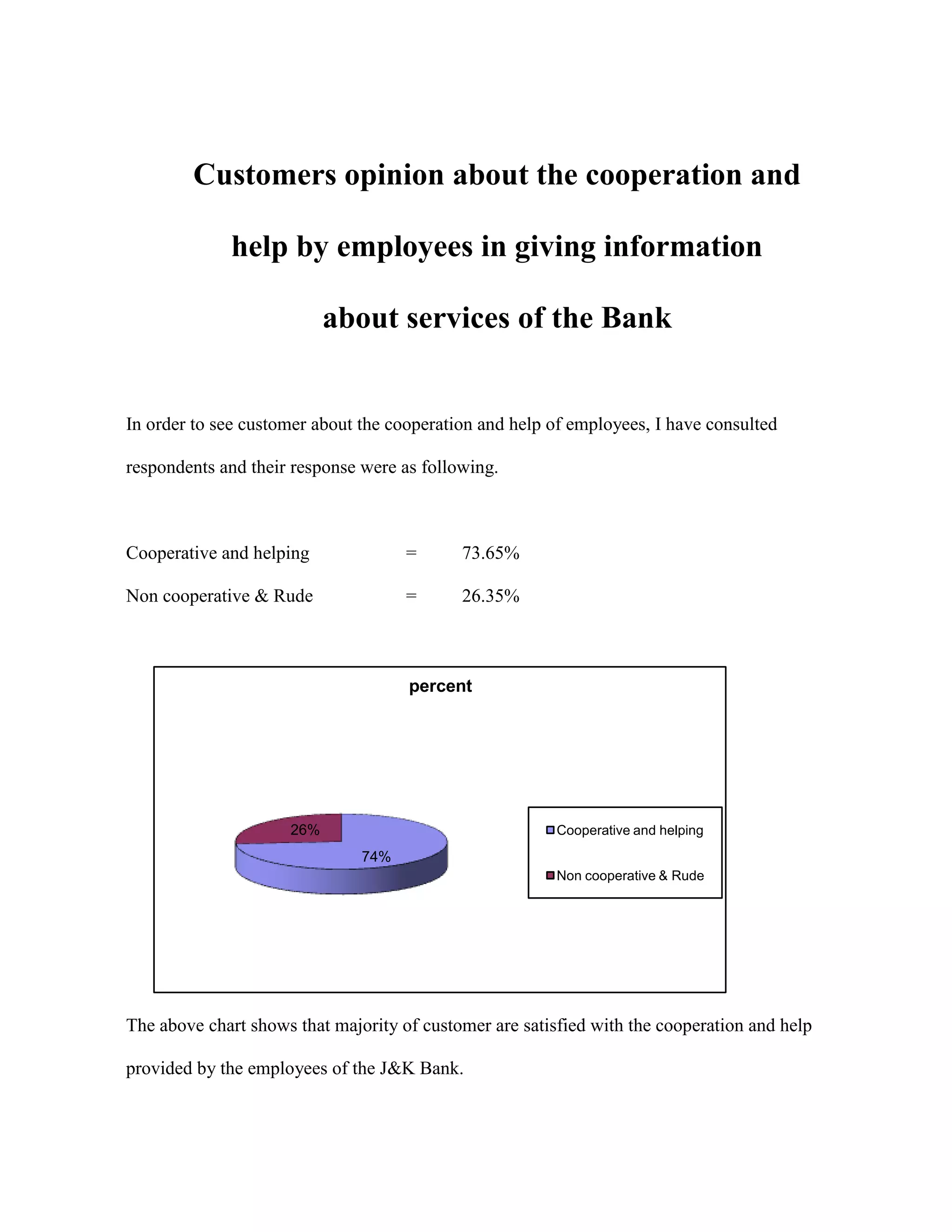 Customers opinion about the cooperation and

             help by employees in giving information

                           about services of the Bank


In order to see customer about the cooperation and help of employees, I have consulted

respondents and their response were as following.



Cooperative and helping              =      73.65%

Non cooperative & Rude               =      26.35%



                                     percent




                     26%                                 Cooperative and helping
                               74%
                                                         Non cooperative & Rude




The above chart shows that majority of customer are satisfied with the cooperation and help

provided by the employees of the J&K Bank.
 