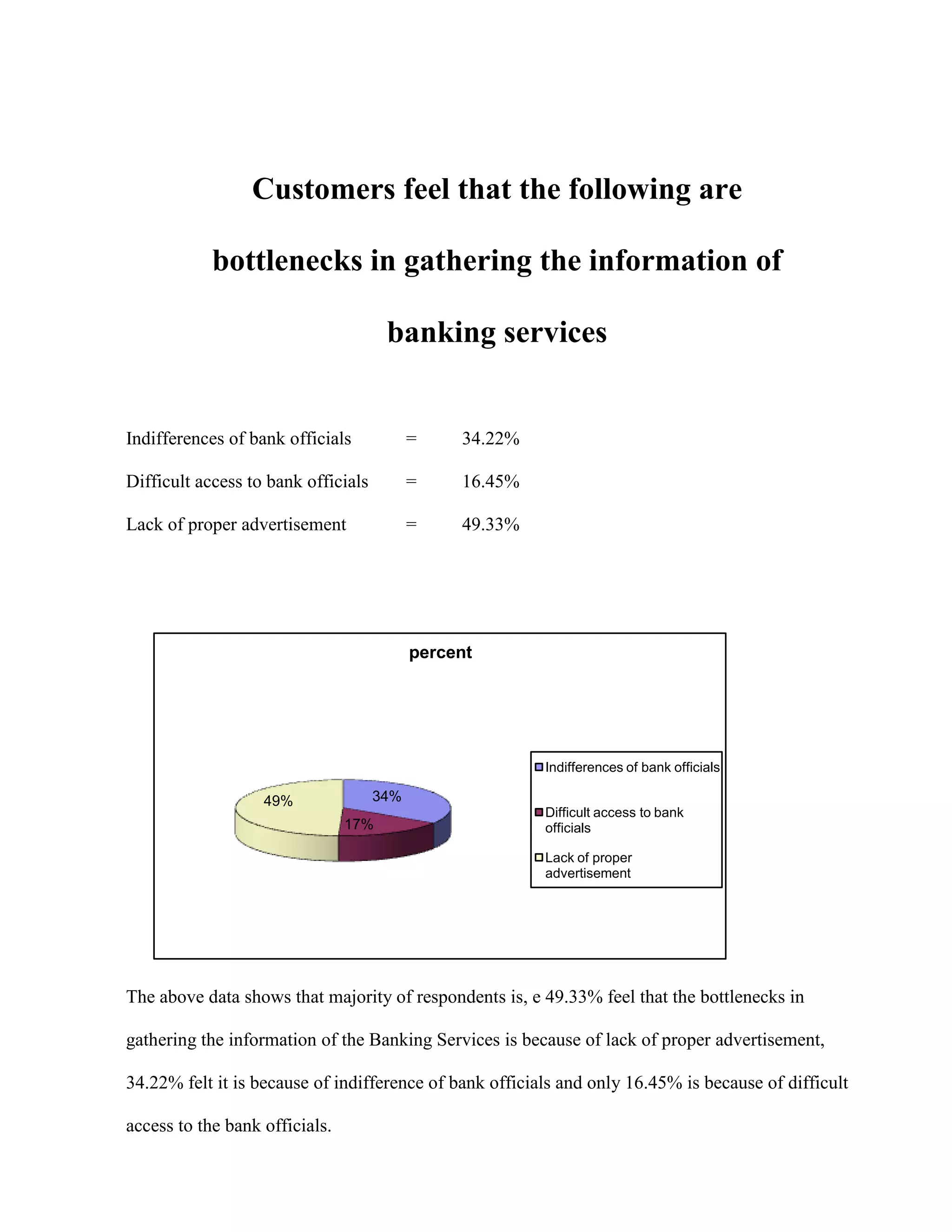 Customers feel that the following are

            bottlenecks in gathering the information of

                                      banking services


Indifferences of bank officials            =    34.22%

Difficult access to bank officials         =    16.45%

Lack of proper advertisement               =    49.33%




                                           percent




                                                         Indifferences of bank officials

                   49%               34%
                                                         Difficult access to bank
                                17%                      officials

                                                         Lack of proper
                                                         advertisement




The above data shows that majority of respondents is, e 49.33% feel that the bottlenecks in

gathering the information of the Banking Services is because of lack of proper advertisement,

34.22% felt it is because of indifference of bank officials and only 16.45% is because of difficult

access to the bank officials.
 