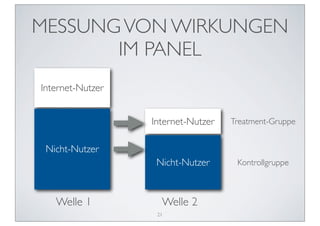 MESSUNG VON WIRKUNGEN
       IM PANEL
Internet-Nutzer


                  Internet-Nutzer   Treatment-Gruppe


 Nicht-Nutzer
                   Nicht-Nutzer      Kontrollgruppe



   Welle 1          Welle 2
                   21
 