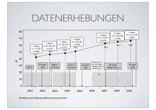 DATENERHEBUNGEN
     %#!                                                                                                                               &+!,-..-!
                                                                                                                      '+!,-..-!
                                                                                                  (+!,-..-!         $)+(+/"%+'+#%!   $(+'+/$$+&+#Q!
     &#!                                                                                         *$+(+/)+%+#&!         01$$QQ!          01%#Q!
                                                                  )+!,-..-!                        01$)$)!
                                                  *+!,-..-!     *+$+/"%+"+#(!
                                 "+!,-..-!      "+)+/"'+(+#)!     01$'((!
     '#!         $+!,-..-!     '+#$+/"(+"+#*!                                                                             '"6&!         '*6%!
                                                  01$(&*!          (#6"!                                    '#6(!
                &+$+/(+*+#"!      01$)$(!
                                                      )'6(!
     (#!          01$)'#!            )(6)!
                   )$6(!

     )#!
S!                                                                                      D-8>:4EF6!4EG!!
                         23/,45.!!      2-7800!                                         H-0!H8-!I:47-0!                                 23/,45.!
     *#!                                                   =4:>?!9@/!        23/,45.!                            T%/T8UG-.!
                                                                                        !J-?B7-0!K4:-0!
            #QR$$!        "##"!       9:4;/<:8-7!          A:B>-C>-!          "##(!                            =-8.87-0H4FF!             "##Q!
                                                                                        LM.->?>-C!N45:OP!

     "#!

     $#!

      #!
            !"##$!       !"##"!        !"##*!         !"##)!            !"##(!     !"##'!            !"##&!          !"##%!          !"##Q!

     !"#$%&'()(%*#)+,-$.(/)01,23"4'(5.56)/'7,*#&'&)

                                                                         7
 
