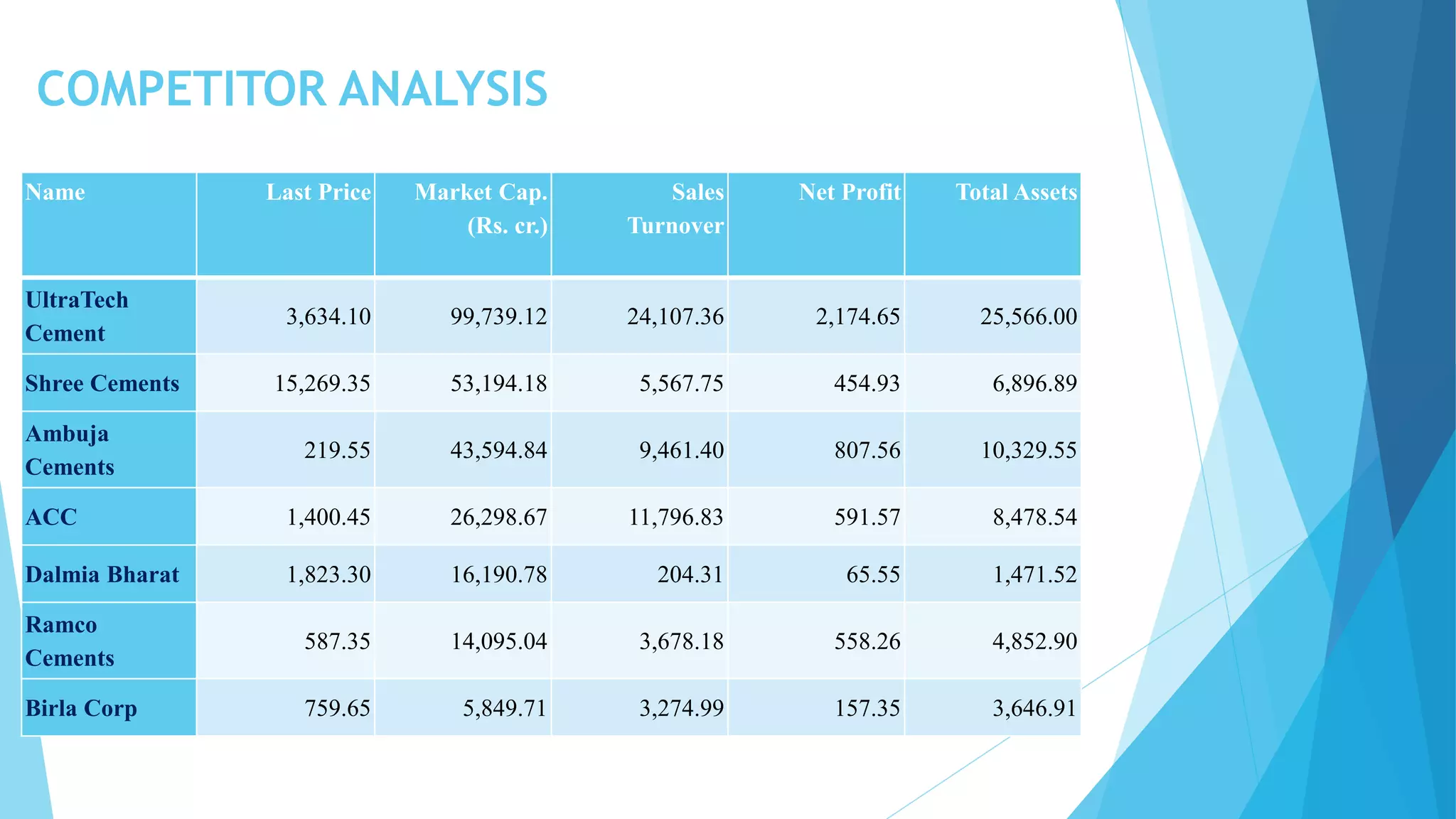 Jk cement COMPANY ANALYSIS PPTX
