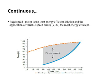 Continuous...
• fixed speed motor is the least energy efficient solution and the
application of variable speed drives (VSD) the most energy efficient.
 