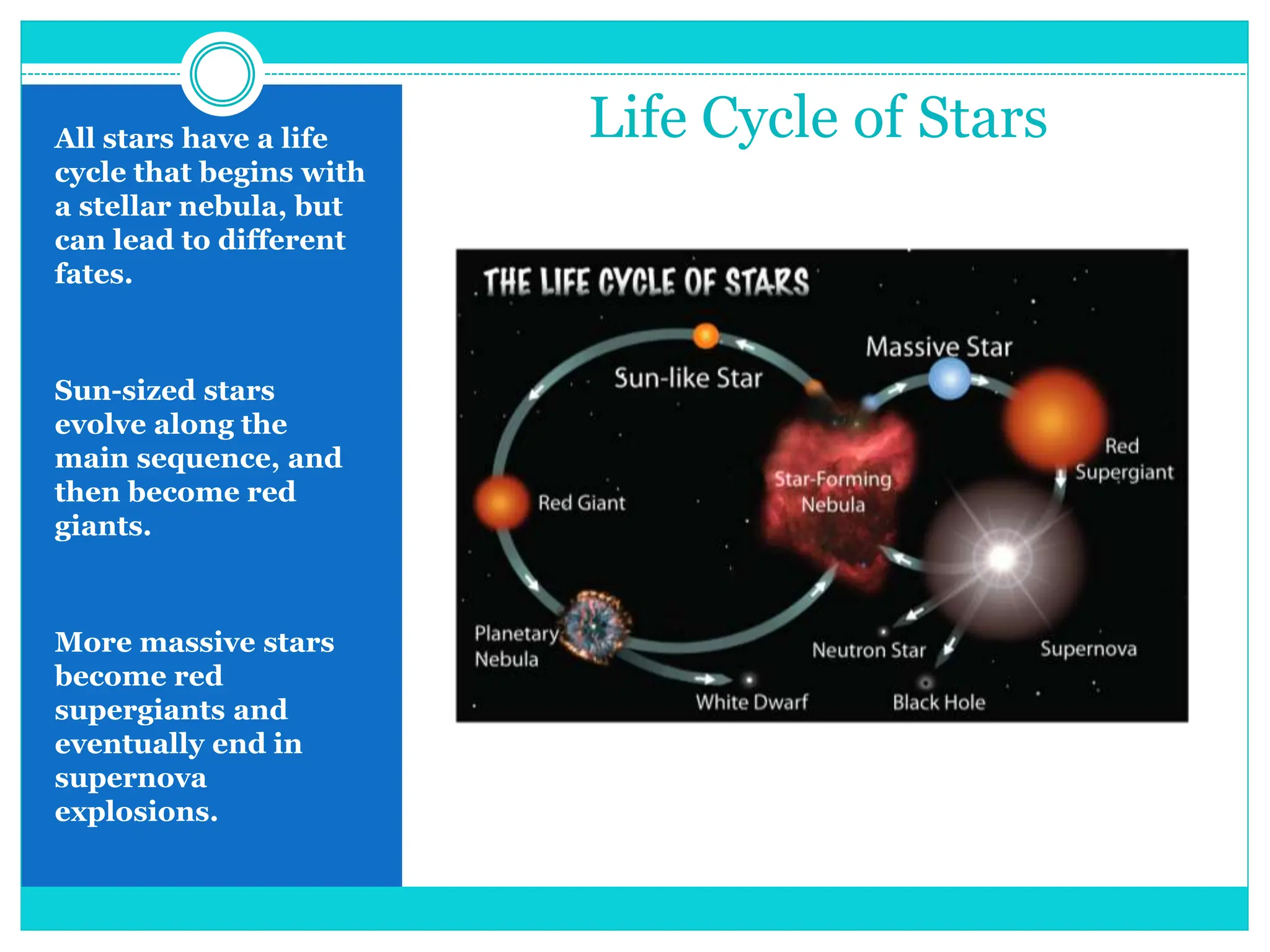 nucleons thesis kd-lesson2-stellarevolution.ppt | Chemistry | Science