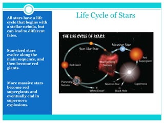 Life Cycle of Stars
All stars have a life
cycle that begins with
a stellar nebula, but
can lead to different
fates.
Sun-sized stars
evolve along the
main sequence, and
then become red
giants.
More massive stars
become red
supergiants and
eventually end in
supernova
explosions.
 