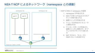 28©2018 VMware, Inc.
NSX-T NCP によるネットワーク（namespace との連動）
pod-11
• NCP は K8S の namespace を監視
1. namespace が作成される
2. NSX-T が...