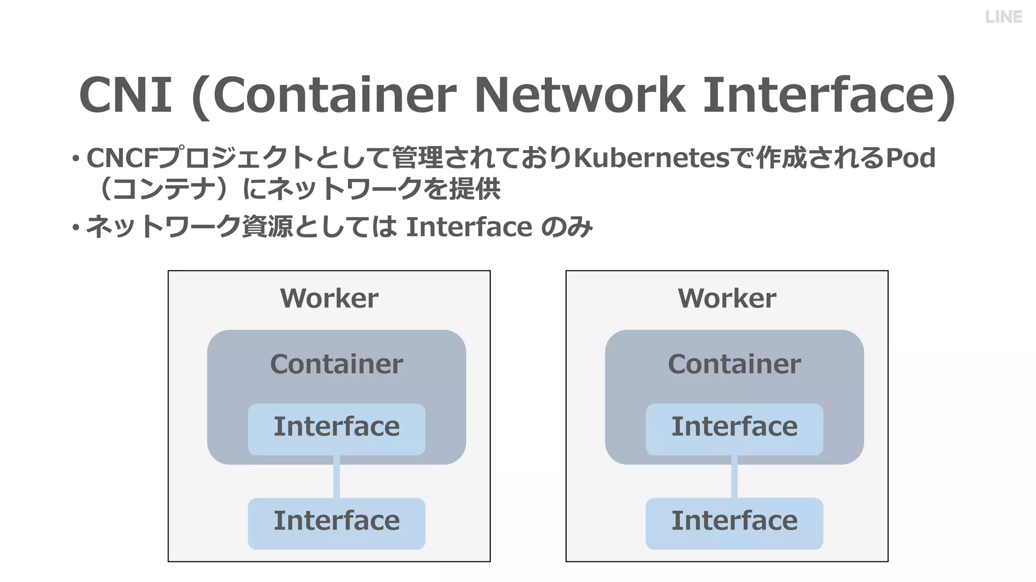 • K IN F ) W F
P N I
• P N I ( C
( (
(
(
(
(
(
(
 