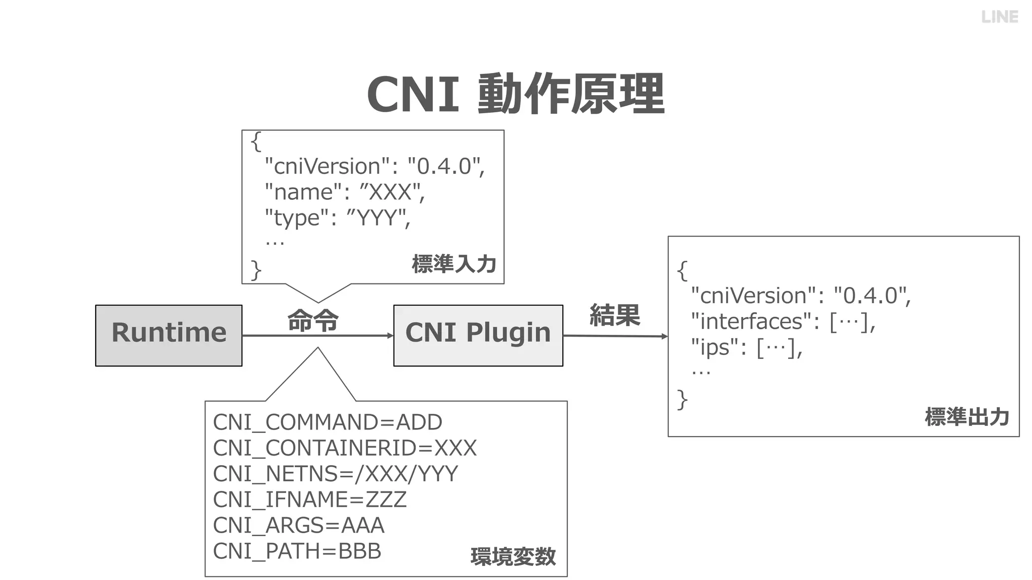 DB GHBED
D C M
I F M
N
/= 00
/= / 4/
/= " "
/=/, 0 :::
/= 4
/= .
DB GHBED
BDI GA H N
BFH N
N
 