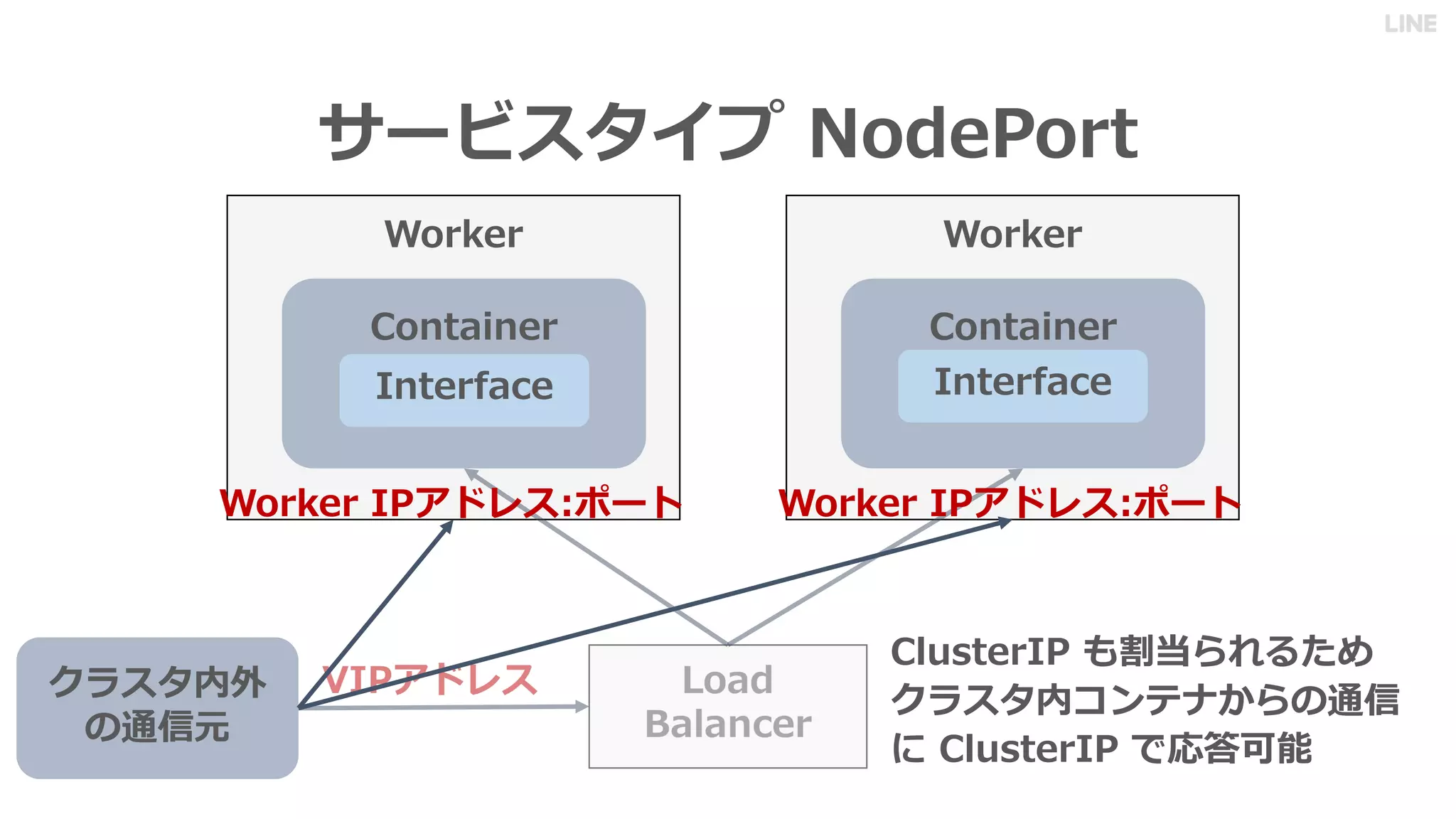 IC
C
P
:
C N P
W
C C
 