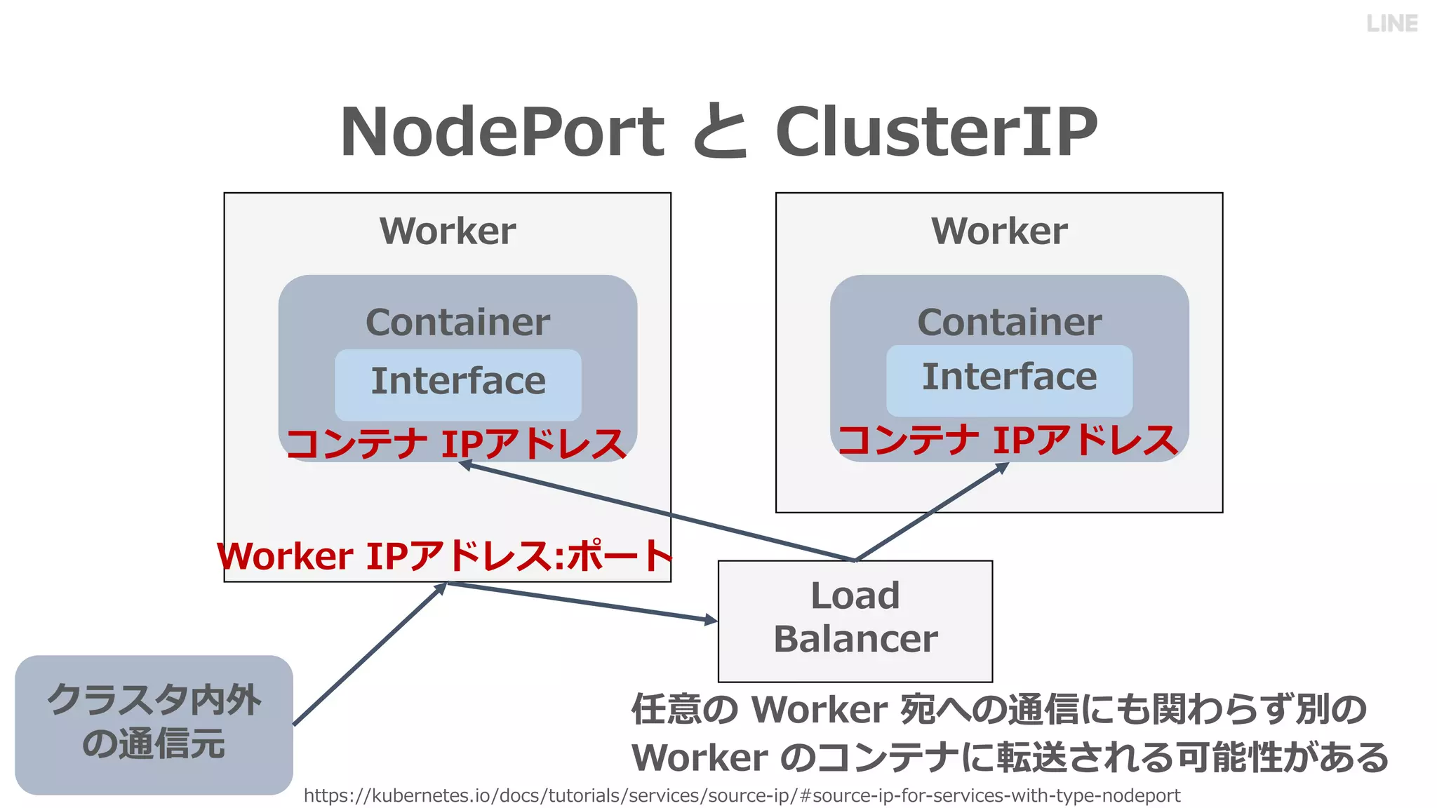 :
P
W
C N L I
C N C N
B
/ - . . . # . / . / . / -. /.
 