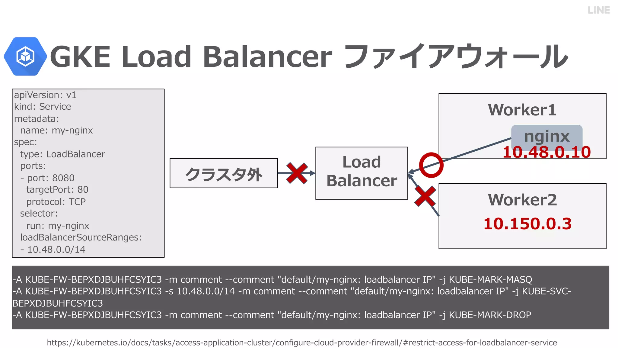 4 5.0 B
HSSPR ##KTBEQ ESER"IO#DOCR#SARKR#ACCERR APPLICASIO CLTRSEQ#CO FI TQE CLOTD PQOUIDEQ FIQEVALL# QERSQICS ACCERR FOQ LOADBALA CEQ REQUICE
3 . / . - 0/ : 1 M COMME S COMME S DEFATLS#MX I W LOADBALA CEQ 1 J 3 . 3 :8
3 . / . - 0/ : 1 R " " " # M COMME S COMME S DEFATLS#MX I W LOADBALA CEQ 1 J 3 . :
. - 0/ : 1
3 . / . - 0/ : 1 M COMME S COMME S DEFATLS#MX I W LOADBALA CEQ 1 J 3 . 3 -
API EQRIO U
KI D :EQUICE
MESADASA
AME MX I W
RPEC
SXPE 4OAD ALA CEQ
POQSR
POQS
SAQ ES OQS
PQOSOCOL
RELECSOQ
QT MX I W
LOAD ALA CEQ:OTQCE A ER
" " " #
30
51258
30
4 5.0E
 