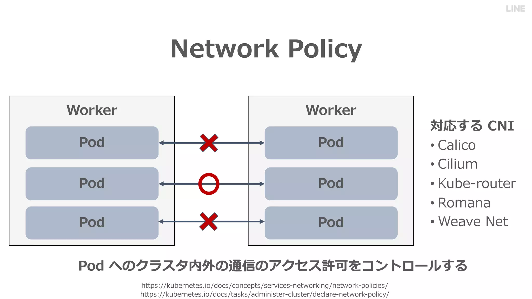 C
• /
• / /
•
•
• :
. / / / /
. / :/ / - / /
 