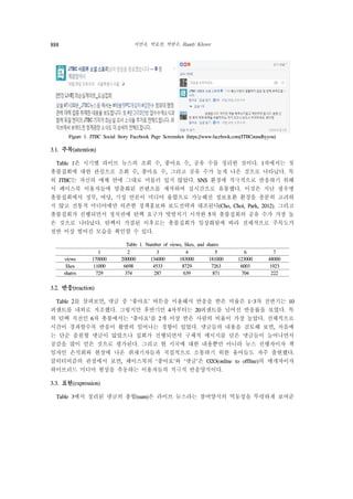 이연옥, 박효찬, 박한우, Randy Kluver888
Figure 1. JTBC Social Story Facebook Page Screenshot (https://www.facebook.com/JTBCstandbyyou)
3.1. 주목(attention)
Table 1은 시기별 라이브 뉴스의 조회 수, 좋아요 수, 공유 수를 정리한 것이다. 1차에서는 첫
촛불집회에 대한 관심으로 조회 수, 좋아요 수, 그리고 공유 수가 높게 나온 것으로 나타났다. 특
히 JTBC는 자신의 매체 안에 그대로 머물러 있지 않았다. SNS 환경에 적극적으로 반응하기 위해
서 페이스북 이용자들에 맞춤화된 콘텐츠를 제작하여 실시간으로 유통했다. 이것은 지난 광우병
촛불집회에서 정부, 여당, 기성 언론이 미디어 융합으로 가능해진 정보호환 환경을 충분히 고려하
지 않고 전통적 미디어에만 의존한 정책홍보와 보도전략과 대조된다(Cho, Choi, Park, 2012). 그리고
촛불집회가 진행되면서 정치권에 탄핵 요구가 빗발치기 시작한 5차 촛불집회의 공유 수가 가장 높
은 것으로 나타났다. 탄핵이 가결된 이후로는 촛불집회가 일상화됨에 따라 전체적으로 주목도가
절반 이상 떨어진 모습을 확인할 수 있다.
Table 1. Number of views, likes, and shares
1 2 3 4 5 6 7
views 170000 200000 134000 183000 181000 123000 48000
likes 11000 6698 4533 8729 7263 6003 1923
shares 729 374 287 639 871 704 222
3.2. 반응(reaction)
Table 2를 살펴보면, 댓글 중 ‘좋아요’ 버튼을 이용해서 반응을 받은 비율은 1~3차 전반기는 10
퍼센트를 내외로 저조했다. 그렇지만 후반기인 4차부터는 20퍼센트를 넘어선 반응률을 보였다. 특
히 탄핵 직전인 6차 촛불에서는 ‘좋아요’를 2개 이상 받은 사람의 비율이 가장 높았다. 전체적으로
시간이 경과할수록 반응이 활발히 일어나는 경향이 있었다. 댓글들의 내용을 검토해 보면, 처음에
는 단순 응원형 댓글이 많았으나 집회가 진행되면서 구체적 메시지를 담은 댓글들이 늘어나면서
공감을 많이 얻은 것으로 평가된다. 그리고 현 시국에 대한 내용뿐만 아니라 뉴스 진행자이자 책
임자인 손석희와 현장에 나온 취재기자들과 직접적으로 소통하기 위한 용어들도 자주 출현했다.
클릭티비즘의 관점에서 보면, 페이스북의 ‘좋아요’와 ‘댓글’은 O2O(online to offline)의 매개자이자
하이브리드 미디어 현상을 추동하는 이용자들의 적극적 반응양식이다.
3.3. 표현(expression)
Table 3에서 정리된 댓글의 총합(sum)은 라이브 뉴스라는 참여양식의 역동성을 뚜렷하게 보여준
 