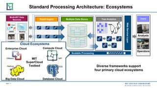 Convergence of Machine Learning, Big Data and Supercomputing | PPT