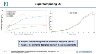 Convergence of Machine Learning, Big Data and Supercomputing | PDF