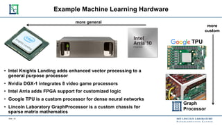 Convergence of Machine Learning, Big Data and Supercomputing | PDF