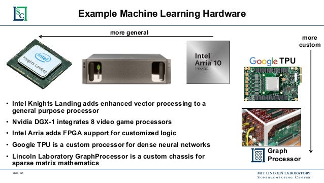 Simulating neural networks with mathematica ware and associates Simulating neural networks with mathematica ware and associates