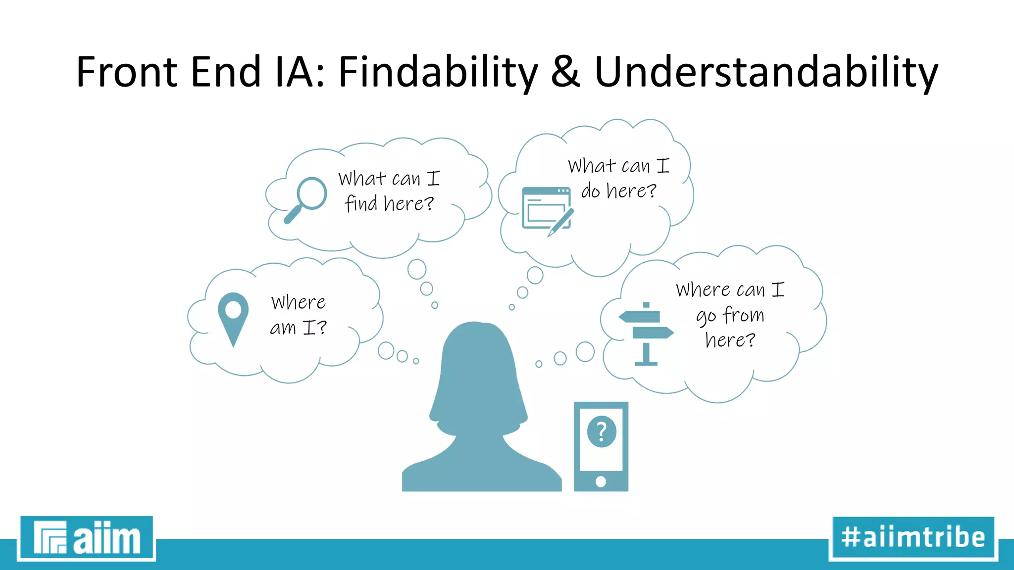 Front End IA: Findability & Understandability
What can I
find here?
Where
am I?
What can I
do here?
Where can I
go from
here?
 