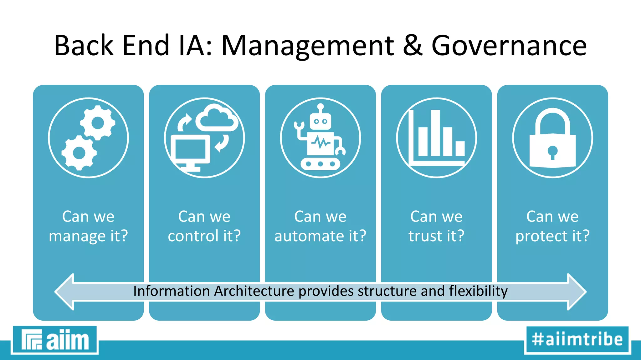 Back End IA: Management & Governance
Can we
manage it?
Can we
control it?
Can we
automate it?
Can we
trust it?
Can we
protect it?
Information Architecture provides structure and flexibility
 