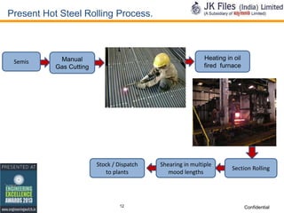 Present Hot Steel Rolling Process.

Semis

Heating in oil
fired furnace

Manual
Gas Cutting

Stock / Dispatch
to plants

12

Shearing in multiple
mood lengths

Section Rolling

Confidential

 