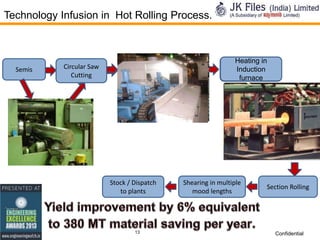 Technology Infusion in Hot Rolling Process.

Semis

Heating in
Heating in oil
Induction
fired furnace
furnace

Circular Saw
Manual
Cutting
Gas Cutting

Stock / Dispatch
to plants

13

Shearing in multiple
mood lengths

Section Rolling

Confidential

 