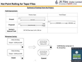 Hot Point Rolling for Taper Files

17

Confidential

 