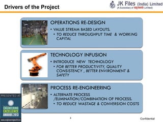 Drivers of the Project
OPERATIONS RE-DESIGN
• VALUE STREAM BASED LAYOUTS.
• TO REDUCE THROUGHPUT TIME & WORKING
CAPITAL

TECHNOLOGY INFUSION
• INTRODUCE NEW TECHNOLOGY
• FOR BETTER PRODUCTIVITY, QUALITY
CONSISTENCY , BETTER ENVIRONMENT &
SAFETY

PROCESS RE-ENGINEERING
• ALTERNATE PROCESS
/ELIMINATION/COMBINATION OF PROCESS.
• TO REDUCE WASTAGE & CONVERSION COSTS

4

Confidential

 