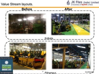 Value Stream layouts.
Before

After

Kolkata.

8

Pithampur.

Confidential

 