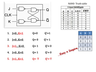 JK flip flop in Digital electronics | PPT