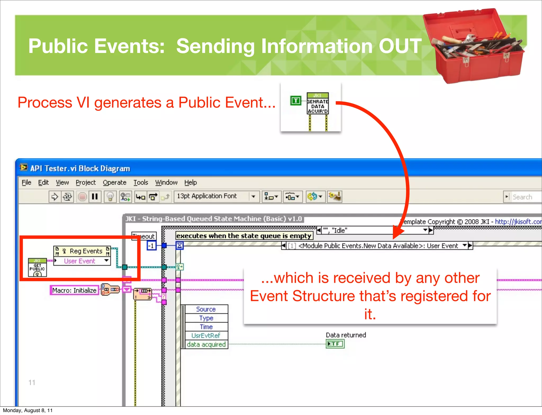Public Events: Sending Information OUT

     Process VI generates a Public Event...




                                        ...which is received by any other
                                       Event Structure that’s registered for
                                                        it.



                                                                    PUSHING THE
          11 | JKI CONFIDENTIAL
                                                                    LIMITS OF LABVIEW

Monday, August 8, 11
 