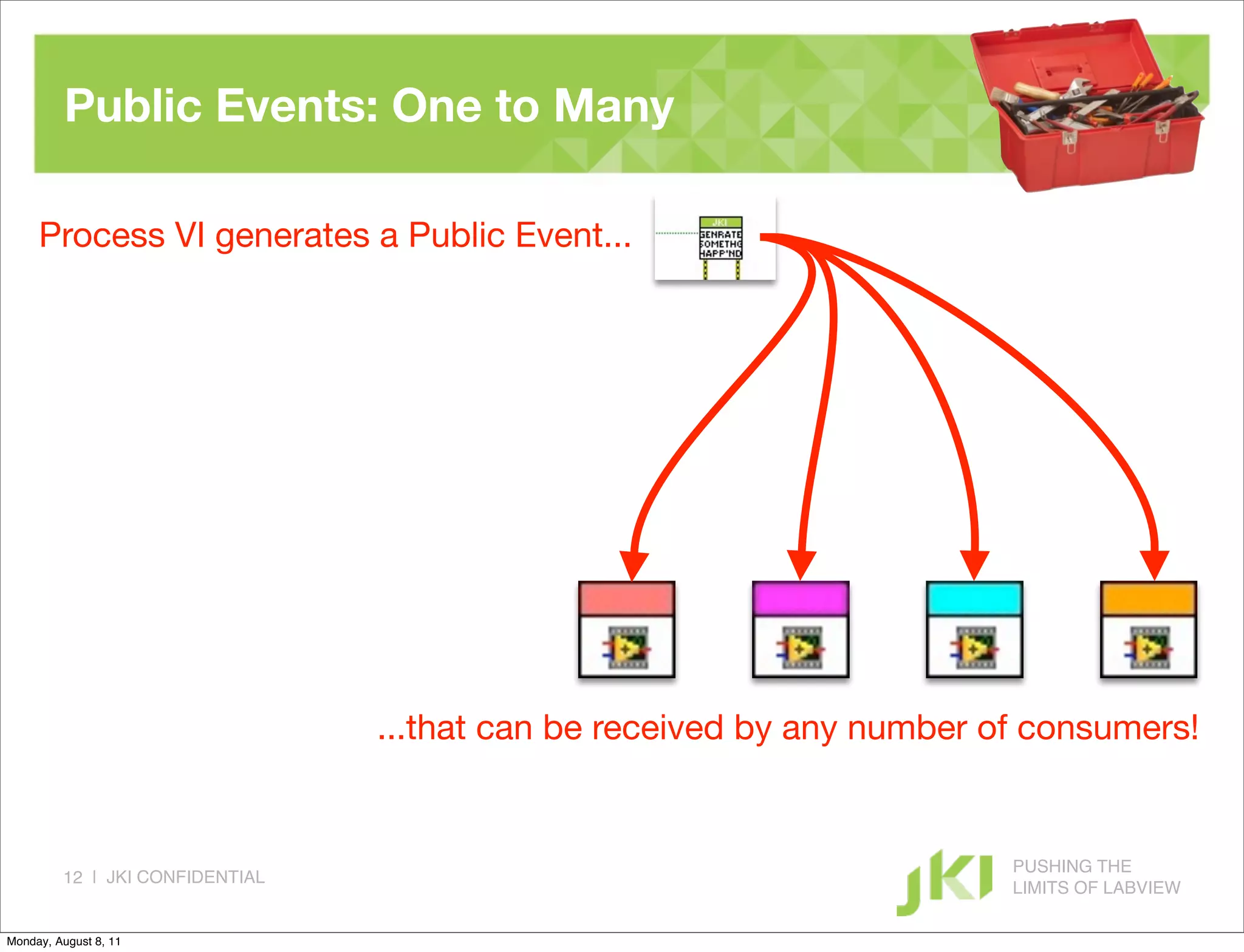 Public Events: One to Many

     Process VI generates a Public Event...




                                 ...that can be received by any number of consumers!


                                                                        PUSHING THE
         12 | JKI CONFIDENTIAL
                                                                        LIMITS OF LABVIEW

Monday, August 8, 11
 