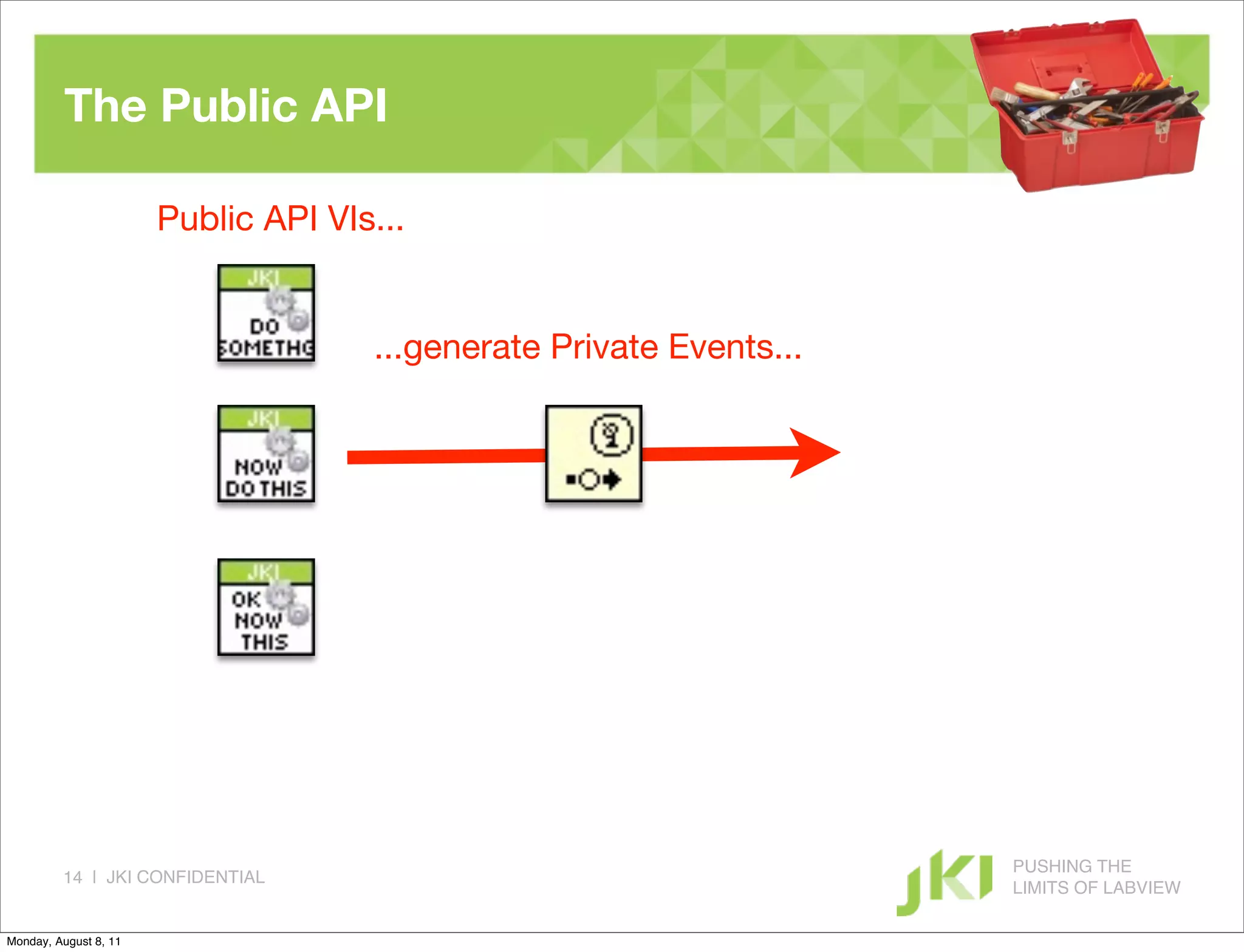 The Public API

                       Public API VIs...


                                     ...generate Private Events...




                                                                     PUSHING THE
         14 | JKI CONFIDENTIAL
                                                                     LIMITS OF LABVIEW

Monday, August 8, 11
 