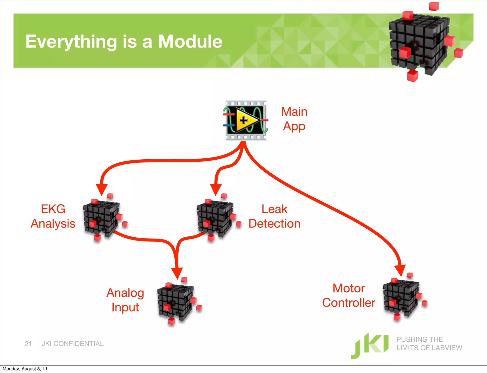 Everything is a Module


                                               Main
                                               App




             EKG                            Leak
            Analysis                      Detection




                                 Analog                Motor
                                  Input               Controller

                                                                   PUSHING THE
         21 | JKI CONFIDENTIAL
                                                                   LIMITS OF LABVIEW

Monday, August 8, 11
 