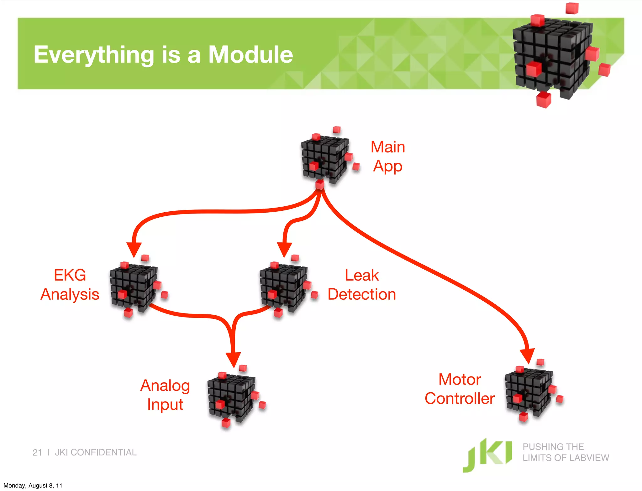 Everything is a Module


                                               Main
                                               App




             EKG                            Leak
            Analysis                      Detection




                                 Analog                Motor
                                  Input               Controller

                                                                   PUSHING THE
         21 | JKI CONFIDENTIAL
                                                                   LIMITS OF LABVIEW

Monday, August 8, 11
 