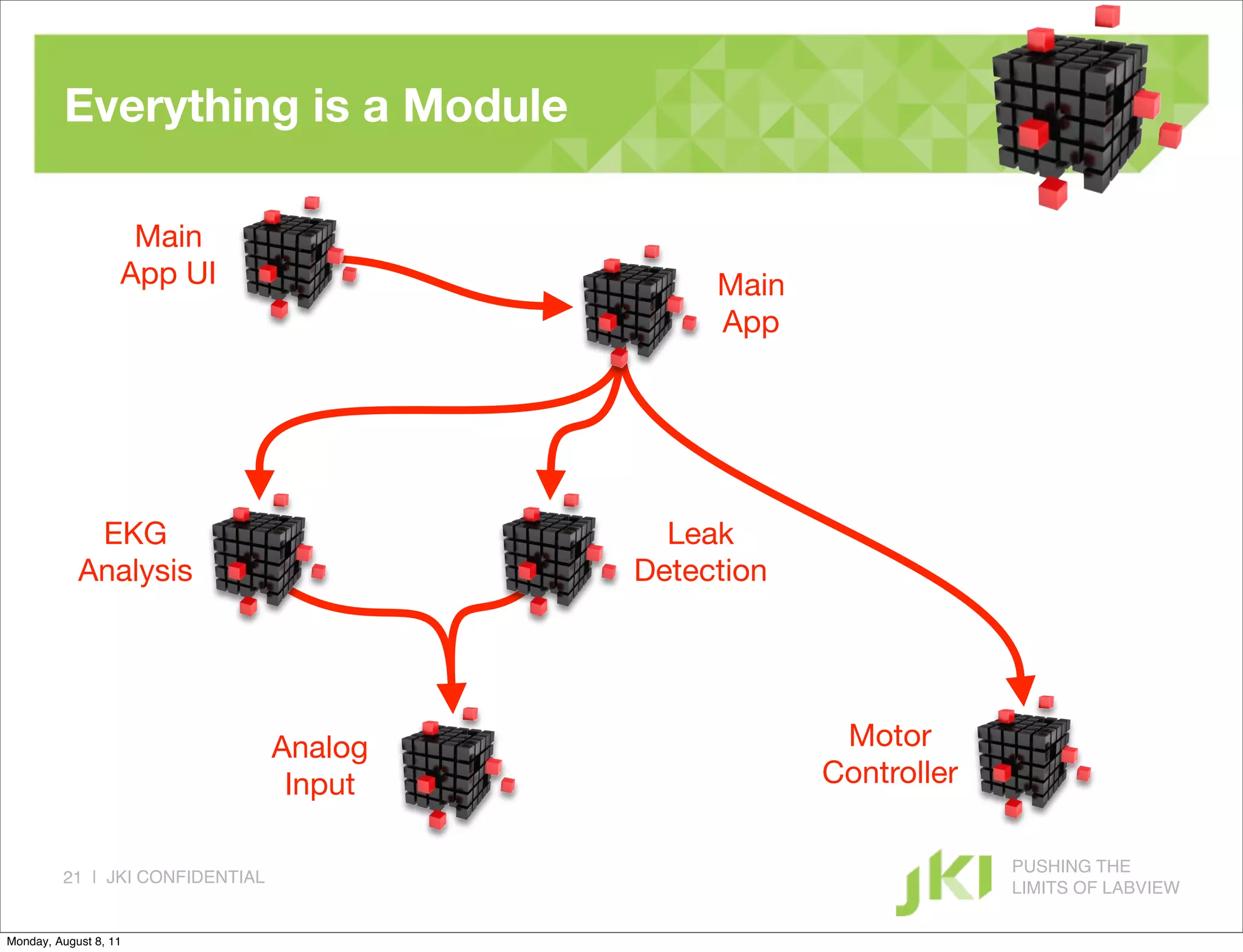 Everything is a Module

                    Main
                   App UI                      Main
                                               App




             EKG                            Leak
            Analysis                      Detection




                                 Analog                Motor
                                  Input               Controller

                                                                   PUSHING THE
         21 | JKI CONFIDENTIAL
                                                                   LIMITS OF LABVIEW

Monday, August 8, 11
 