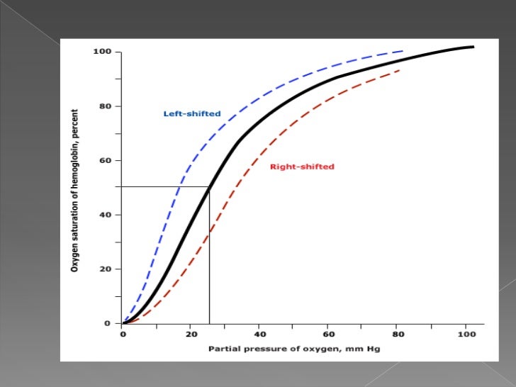 Two Cases of Methemoglobinemia